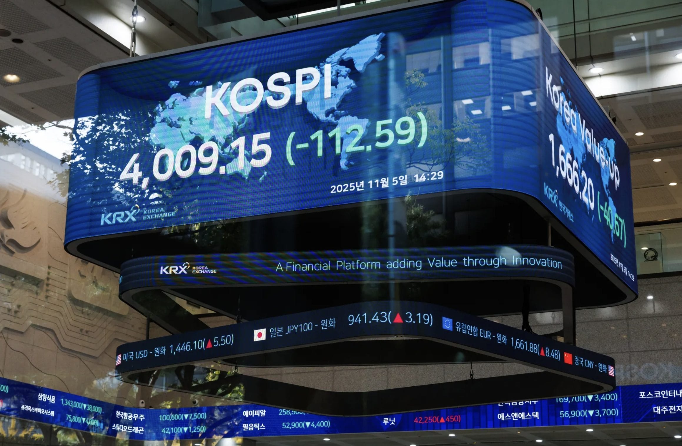 South Korean Stock Exchange Stage Dramatic Rebound , Triggering Buy-Side Sidecars