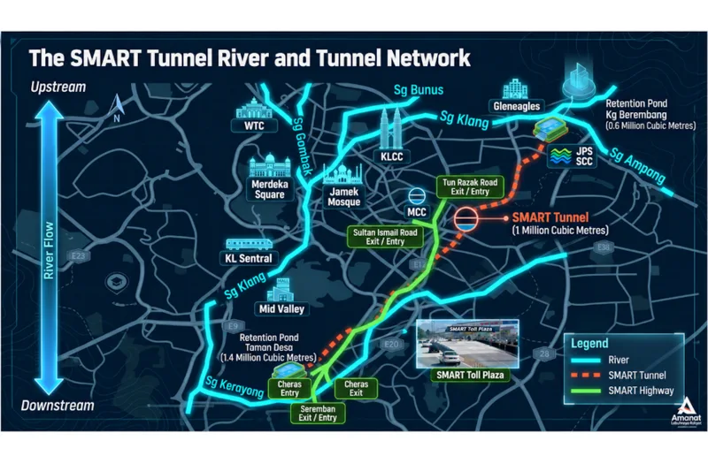 SMARTトンネル、雨天時は道路から洪水路へ切替