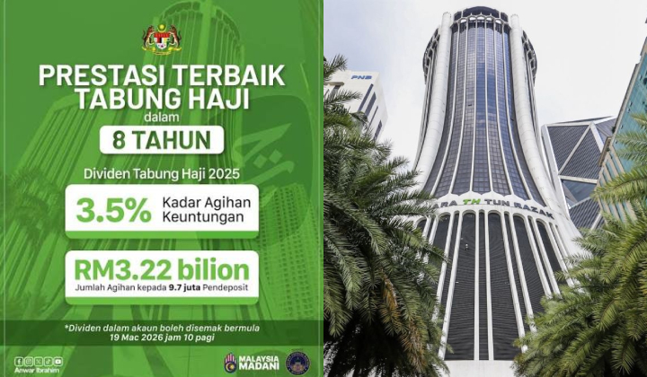Tabung Haji Is Making Money Again, The Most It Has In Eight Years