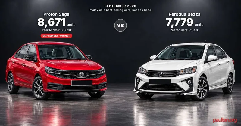 Proton、市場占有率が2011年以来の最高値に