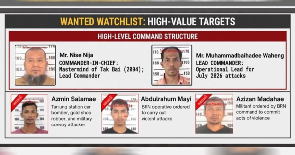 Thai authorities seek five suspects linked to Narathiwat ambush